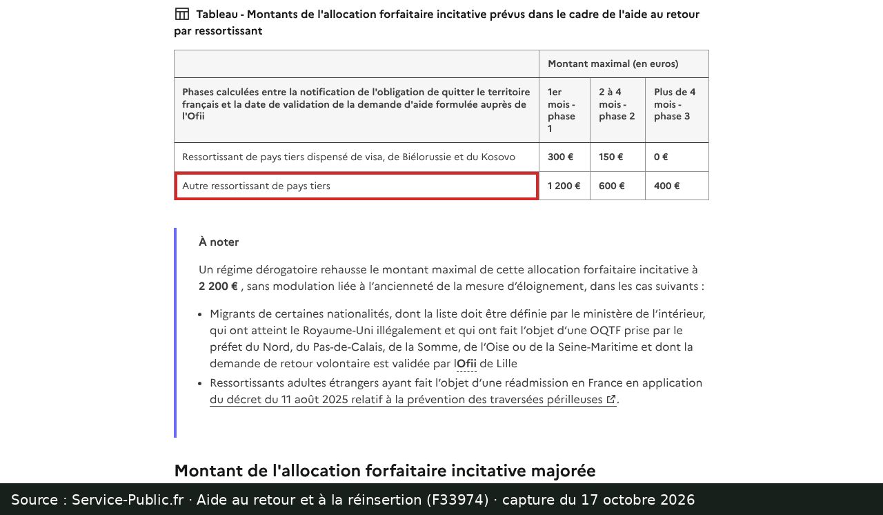 Capture d’écran de la fiche Service-Public F33974 : passage encadré « Autre ressortissant de pays tiers »