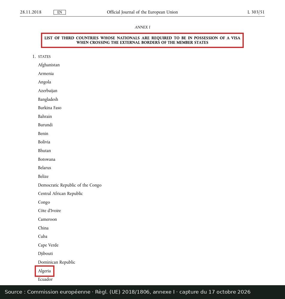 Capture d’écran de l’annexe I du règlement (UE) 2018/1806 : passage encadré « LIST OF THIRD COUNTRIES WHOSE NATIONALS ARE REQUIRED TO BE IN POSSESSION OF A VISA »