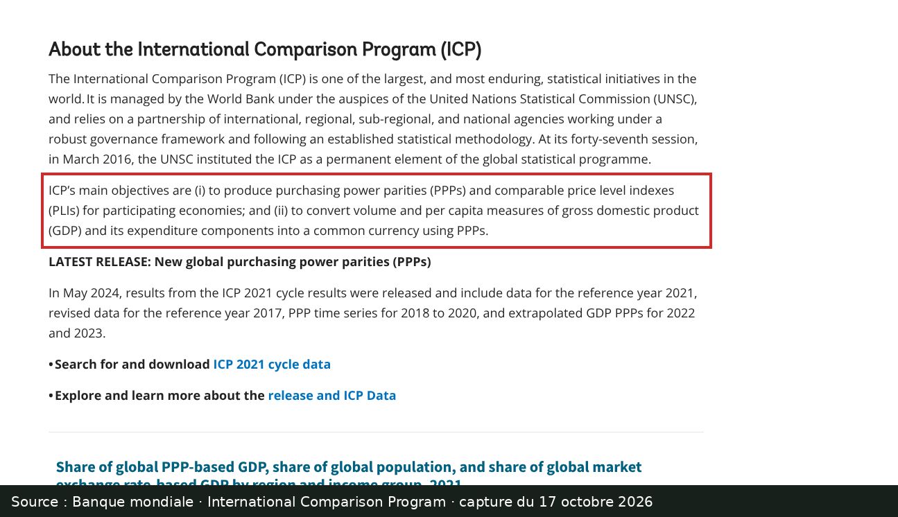 Capture d’écran de la page International Comparison Program de la Banque mondiale : passage encadré « ICP’s main objectives are (i) to produce purchasing power parities (PPPs)… »